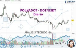 POLKADOT - DOT/USDT - Journalier