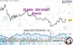 ZCASH - ZEC/USDT - Diario