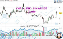 CHAINLINK - LINK/USDT - Giornaliero