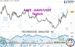 AAVE - AAVE/USDT - Täglich