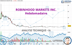 ROBINHOOD MARKETS INC. - Hebdomadaire