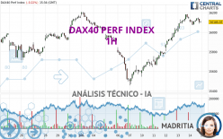 DAX40 PERF INDEX - 1H