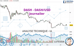 DASH - DASH/USD - Täglich