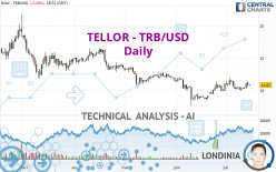 TELLOR - TRB/USD - Daily