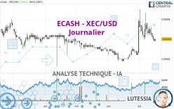 ECASH - XEC/USD - Journalier