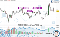 LITECOIN - LTC/USD - Journalier