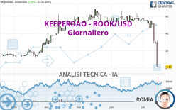 KEEPERDAO - ROOK/USD - Giornaliero