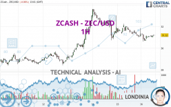 ZCASH - ZEC/USD - 1 Std.