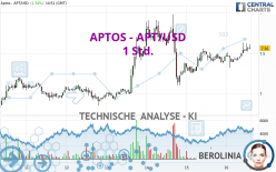 APTOS - APT/USD - 1 Std.