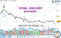 ECOMI - OMI/USDT - Journalier