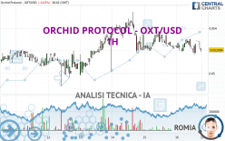 ORCHID PROTOCOL - OXT/USD - 1 uur