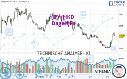 JPY/HKD - Dagelijks