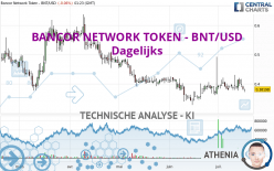 BANCOR NETWORK TOKEN - BNT/USD - Dagelijks