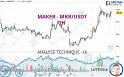 MAKER - MKR/USDT - 1H