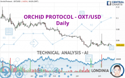 ORCHID PROTOCOL - OXT/USD - Daily