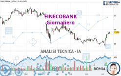 FINECOBANK - Giornaliero