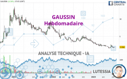 GAUSSIN - Weekly