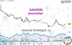 GAUSSIN - Journalier