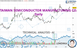 TAIWAN SEMICONDUCTOR MANUFACTURING CO. - Daily