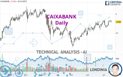 CAIXABANK - Daily