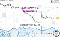 EASE2PAY NV - Daily