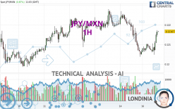 JPY/MXN - 1H