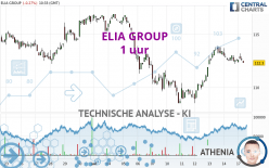 ELIA GROUP - 1 uur