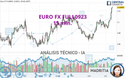 EURO FX FULL0624 - 15 min.