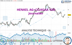 HENKEL AG+CO.KGAA VZO - Journalier