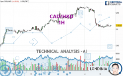 CAD/HKD - 1H