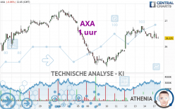 AXA - 1 uur