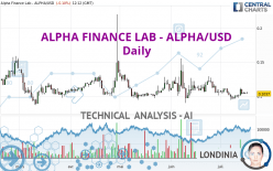 ALPHA FINANCE LAB - ALPHA/USD - Daily