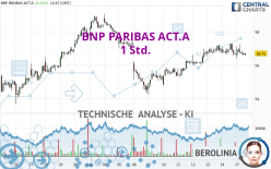 BNP PARIBAS ACT.A - 1 Std.