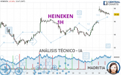 HEINEKEN - 1 uur