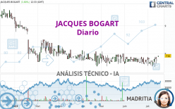 JACQUES BOGART - Diario