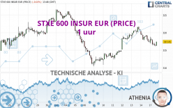 STXE 600 INSUR EUR (PRICE) - 1 uur