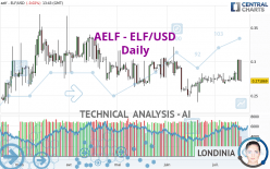 AELF - ELF/USD - Daily