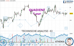 QUADIENT - 1 uur