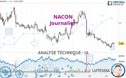 NACON - Dagelijks