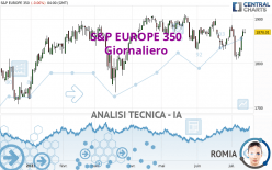 S&P EUROPE 350 - Giornaliero