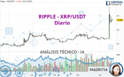 RIPPLE - XRP/USDT - Täglich