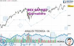 IBEX CAP NET - Giornaliero