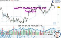 WASTE MANAGEMENT INC. - Dagelijks