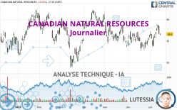 CANADIAN NATURAL RESOURCES - Journalier