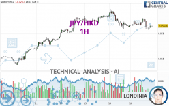 JPY/HKD - 1H