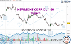 NEWMONT CORP. DL 1.60 - Täglich