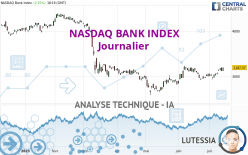 NASDAQ BANK INDEX - Dagelijks