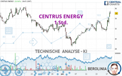 CENTRUS ENERGY - 1 Std.