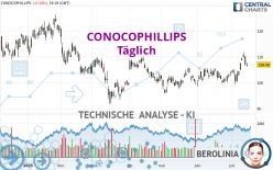 CONOCOPHILLIPS - Täglich