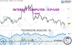 INTERNET COMPUTER - ICP/USD - 1 uur